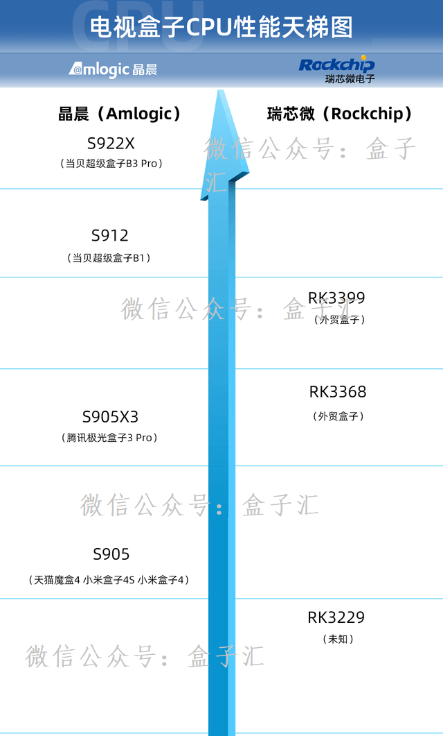 盒子TV软件最强、最全教程，再次安利某猫2.09