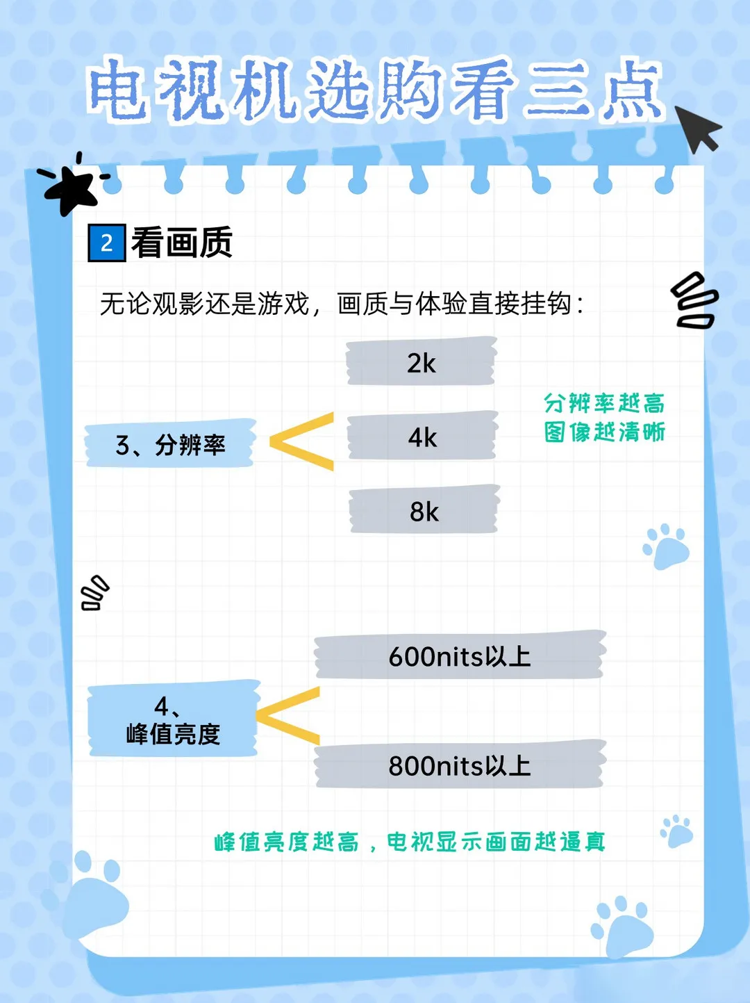 电视必备，记住了！！！