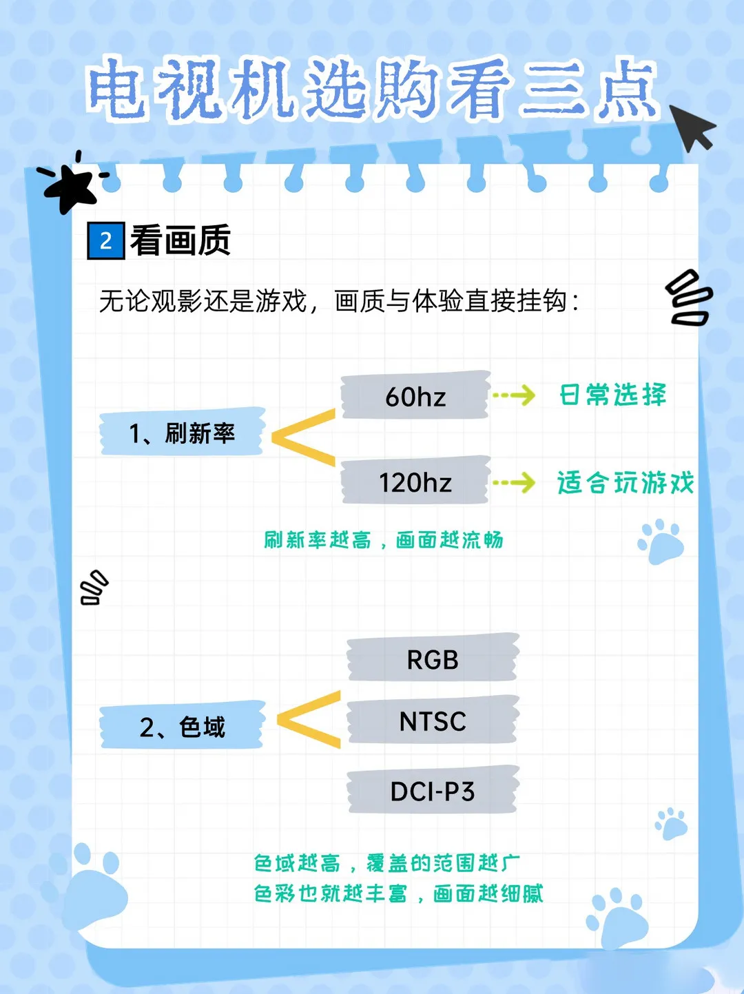 电视必备，记住了！！！