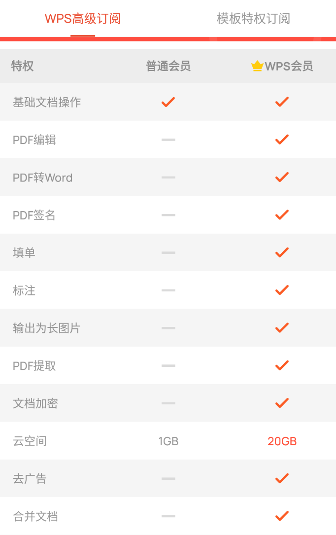 WPS【安卓+PC+TV】，全合集！