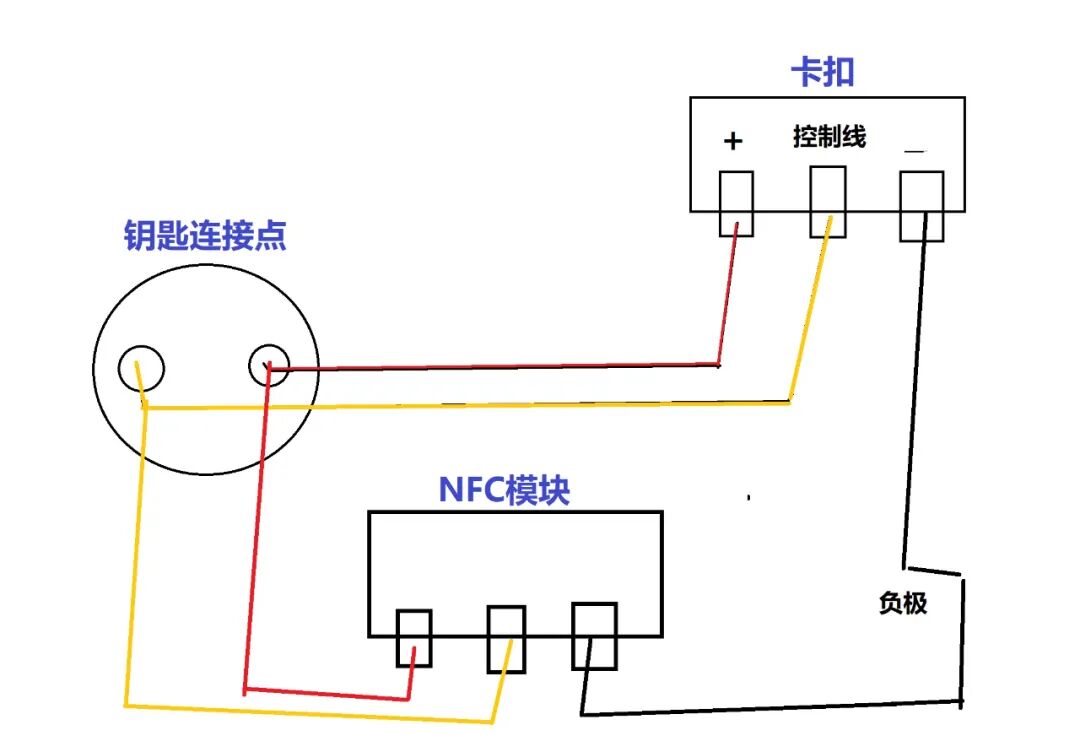 自己动手15块，给我的车加了“无钥匙进入”