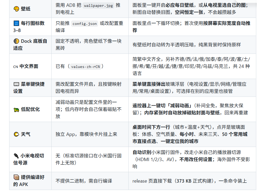 8个github上开源的项目,用AI把电视给“阉”了! 8个github上开源的项目,用AI把电视给“阉”了!